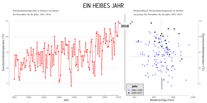 Klimawandel In Sachsen Nikolai Huckle