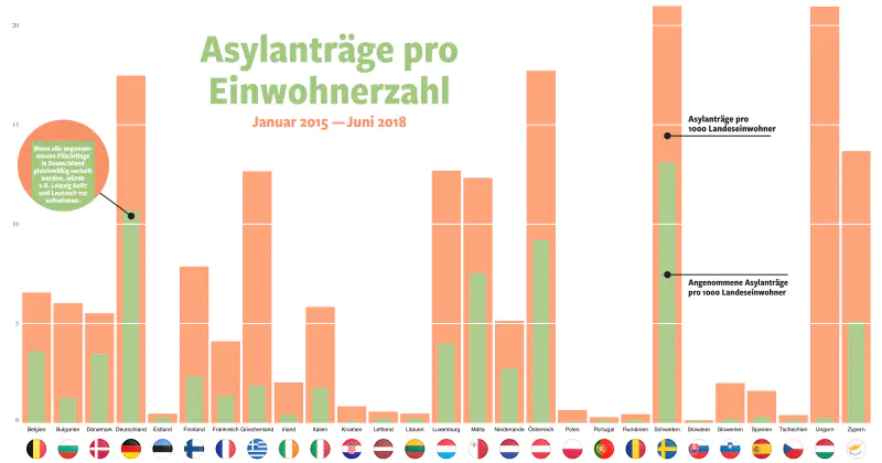Datenvisualisierung: Asylanträge pro Einwohnerzahl in Europa je Land