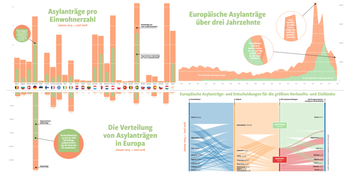 Die Verteilung von Flüchtlingen in Europa