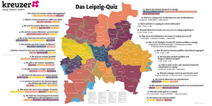 Das Leipzig Quiz