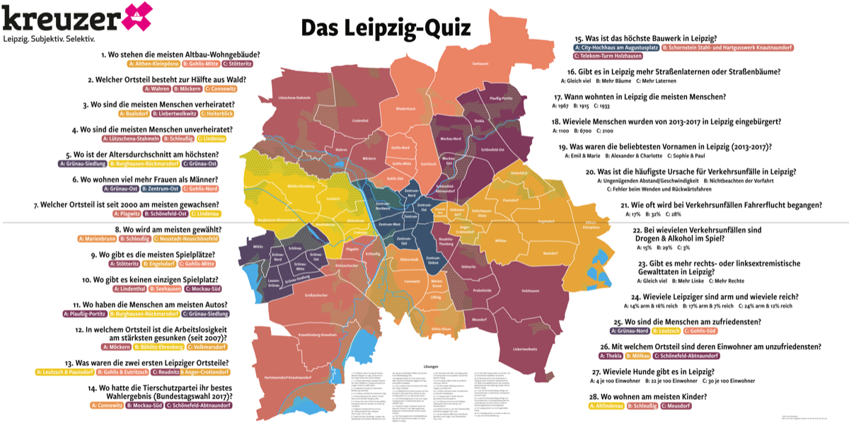 The Leipzig Quiz poster in full size