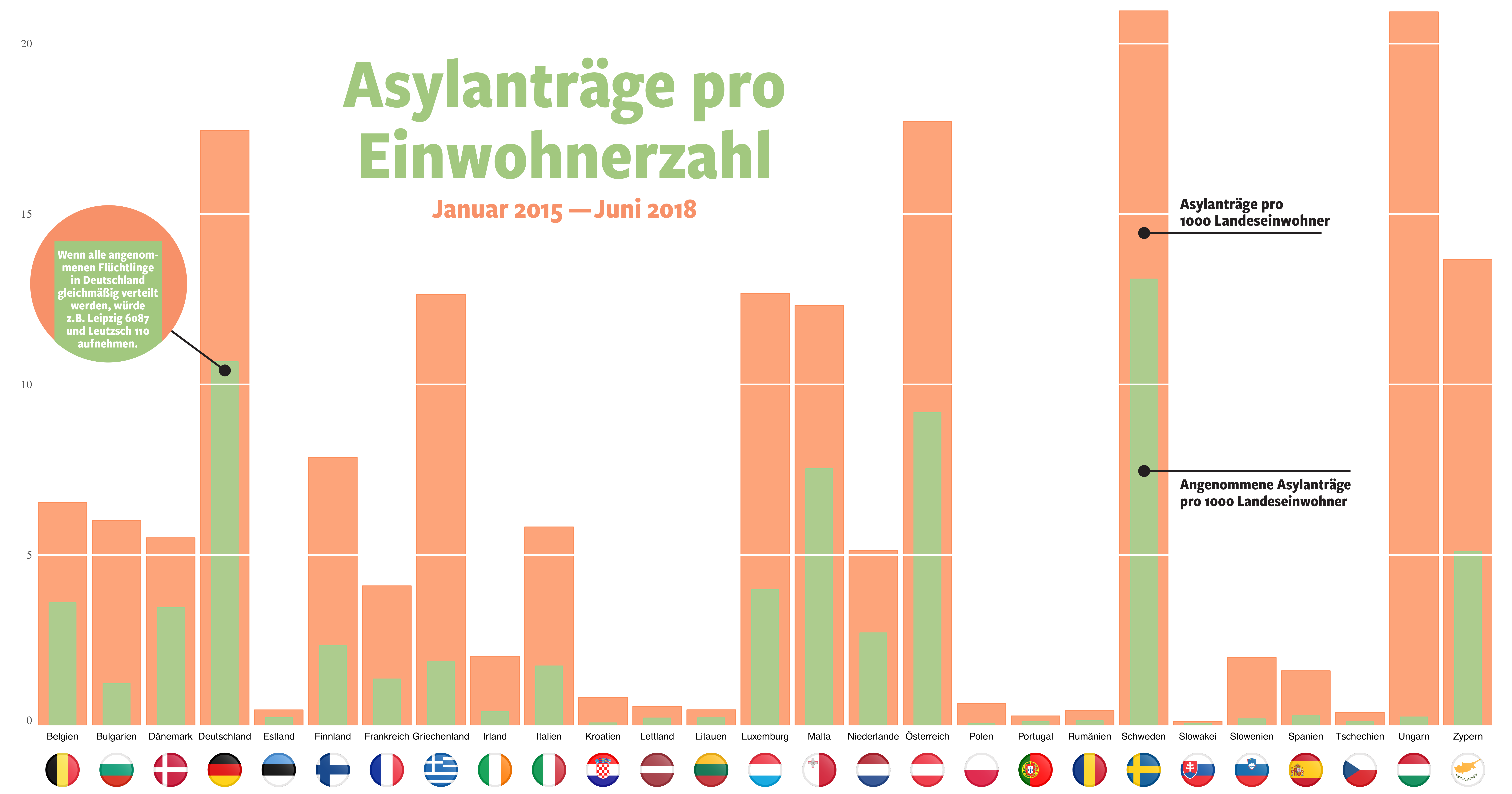Asylum applications per capita across European countries