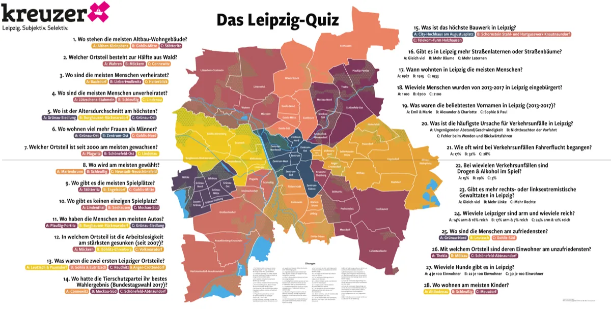 The Leipzig Quiz poster in full size