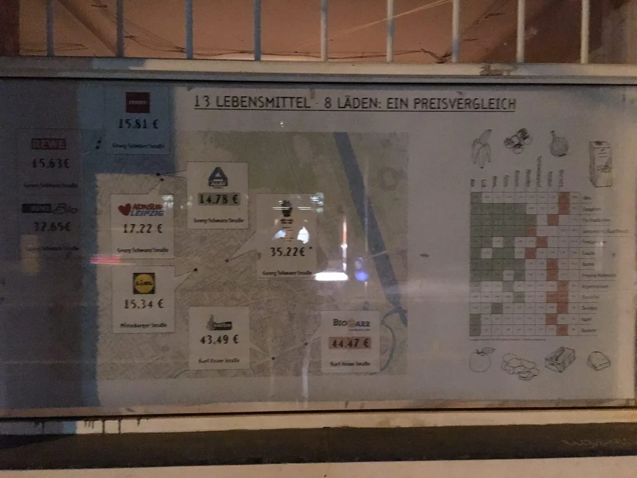 Supermarket comparison poster 1