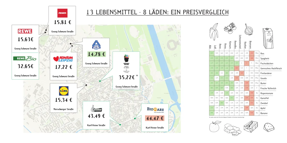 Poster comparing supermarket prices in the Leutzsch area of Leipzig