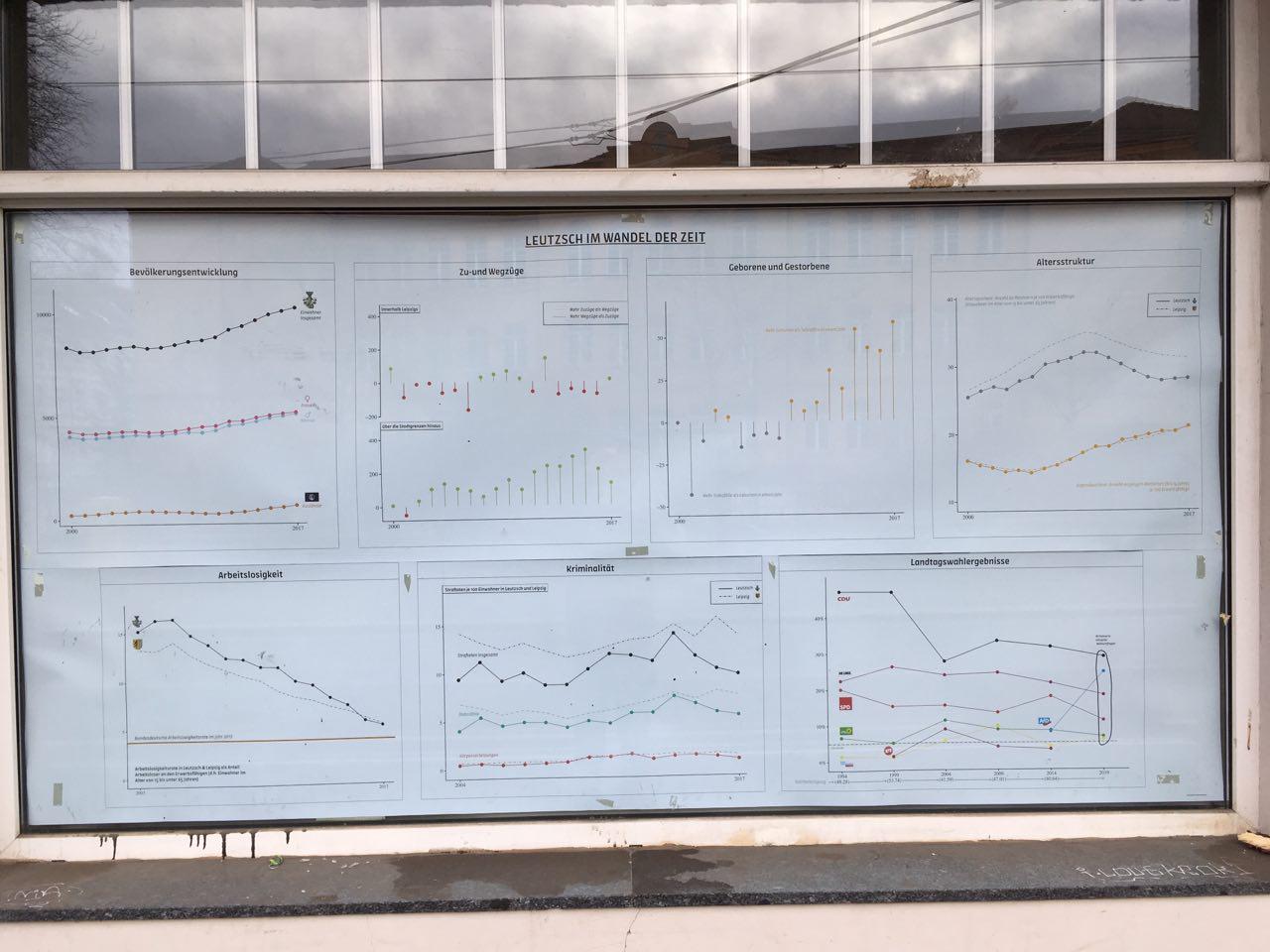 Leutzsch development poster