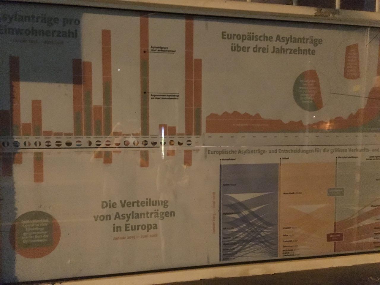 Refugee distribution poster 2