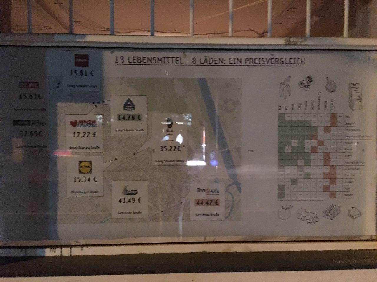 Supermarket comparison poster 1