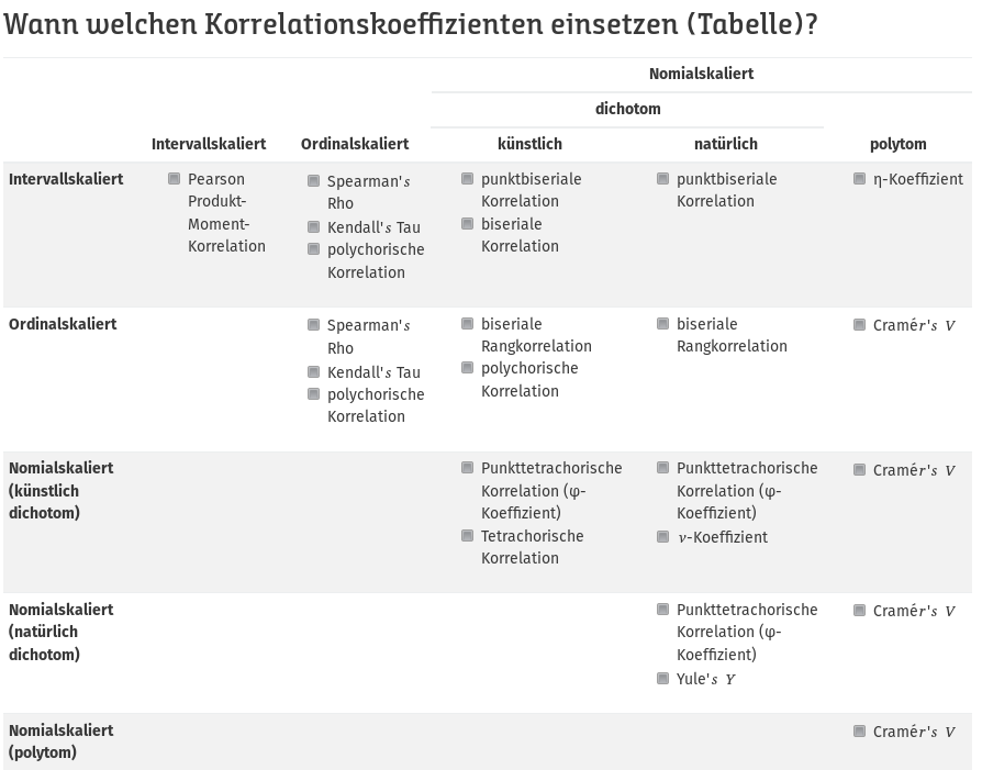 Correlation coefficient lookup table